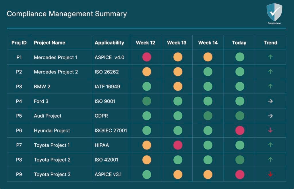 Dashboard_Summary dashboard summary